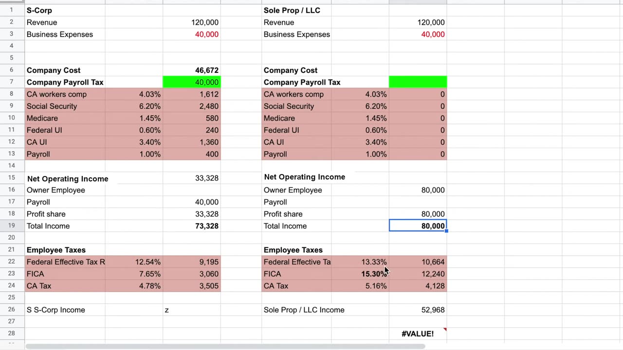 S-Corp vs LLC or Sole Prop | Freelance media professional