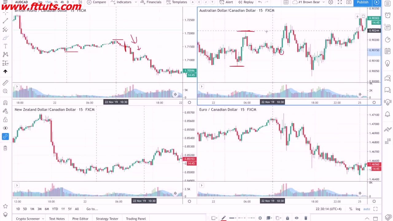 003 Understanding Correlation || Forex Trading course