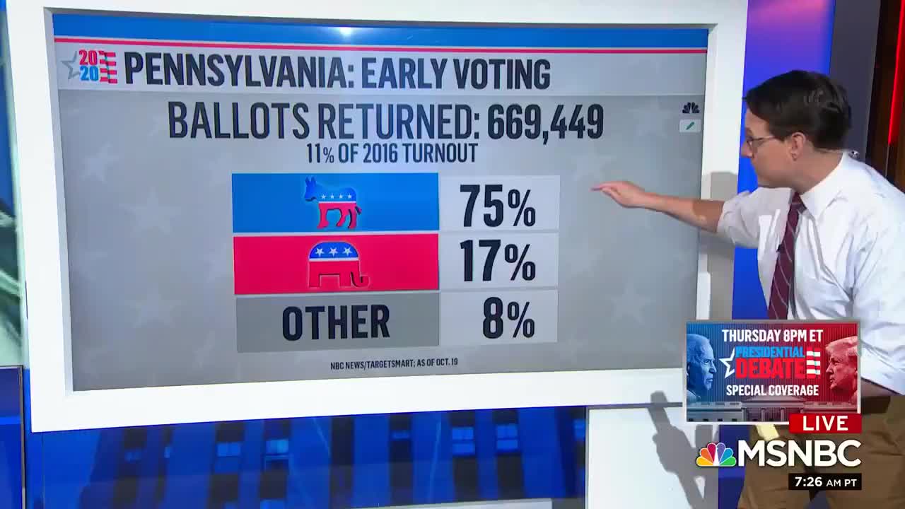 Red Wave in Pennsylvania