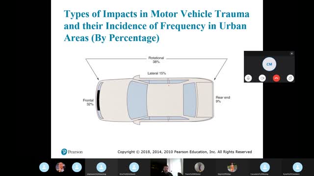 PEC11 Chap 27 Trauma Overview: The Trauma Patient and the Trauma System