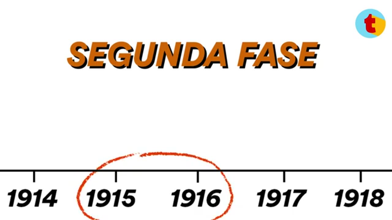 la primera guerra mundial - antes de mi version