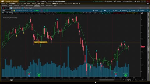 Roger Scott - Pattern Trading - Trade Update - Tue 2 Aug 2022