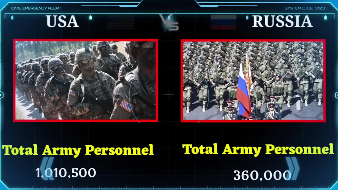 USA vs Russia military power comparison 2023 | US vs Russia military power