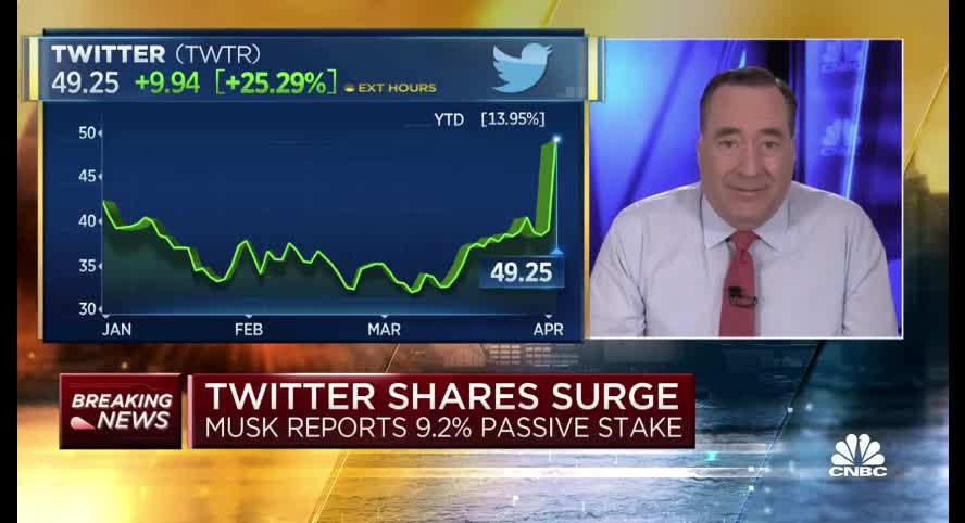 Elon Musk Makes His Move on Twitter, Internet Goes Wild, Stock Explodes, Is He Going To Take Over?