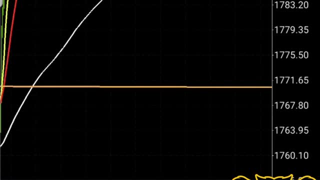 GOLD 400+ pips | Top Forex Strategy that Works Everytime | No 1 Forex Trading Strategy