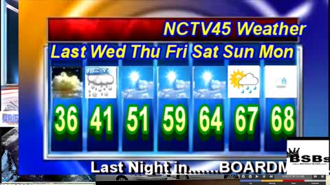 NCTV45’S LAWRENCE COUNTY 45 WEATHER WEDNESDAY APRIL 27 2022 PLEASE SHARE