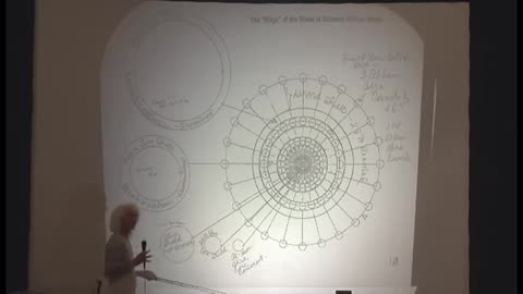 STEPS OF CREATION MANY MANIFESTED WORLDS - MARTRICES COSMIC PROBABILITY DOMINIONS KRYSTAR CORE - SUN