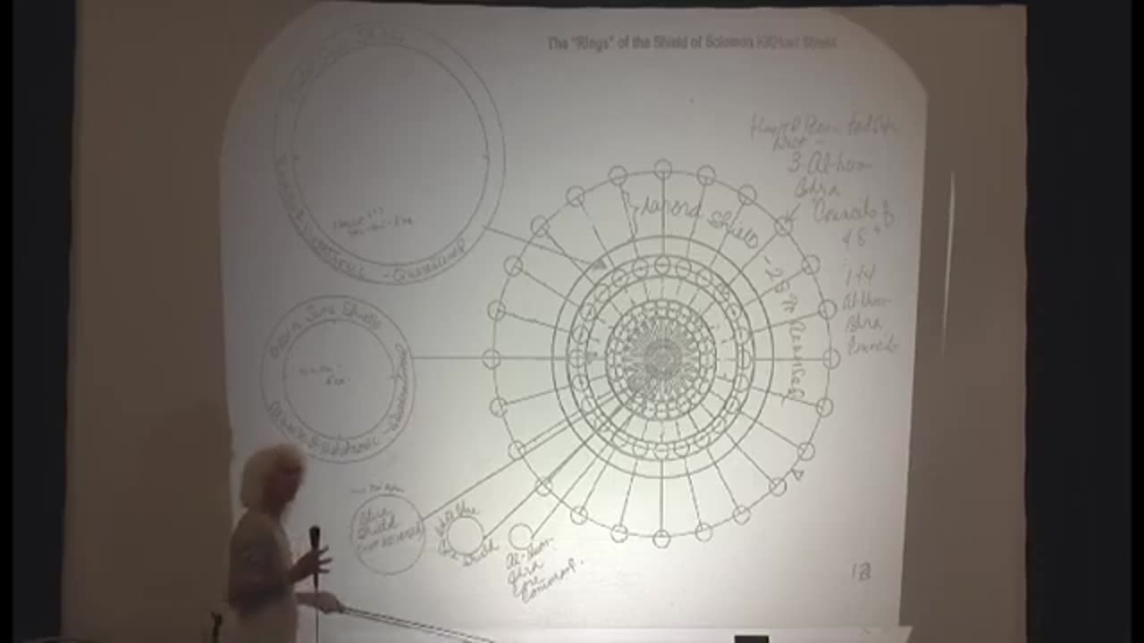 STEPS OF CREATION MANY MANIFESTED WORLDS - MARTRICES COSMIC PROBABILITY DOMINIONS KRYSTAR CORE - SUN