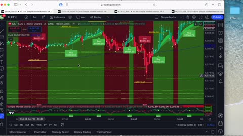 12/06/24 Simple Market Metrics Indicator Weekly Performance NQ ES YM RTY