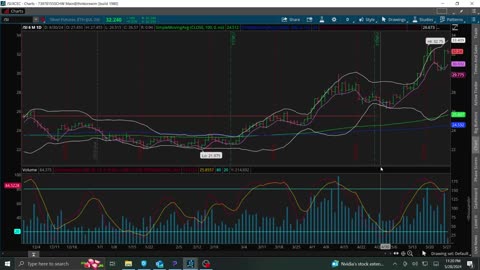 Charts Gold, Silver, Copper, Bitcoin 5-28-2024