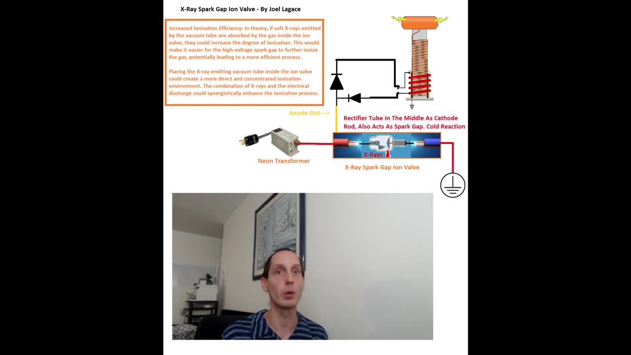 Xray Spark Gap Ion Valve