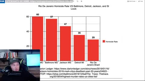 Vincent James || The Chauvin Trial Conclusion: Mob Rule Works