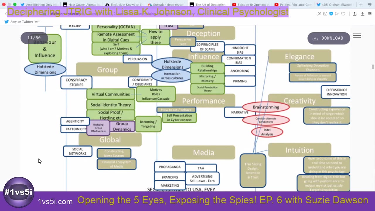 Episode 6: Opening the Five Eyes: Deciphering JTRIG - a #1vs5i Live Event