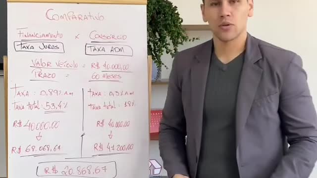 Comparando Financiamento com Consórcio