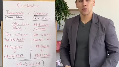 Comparando Financiamento com Consórcio