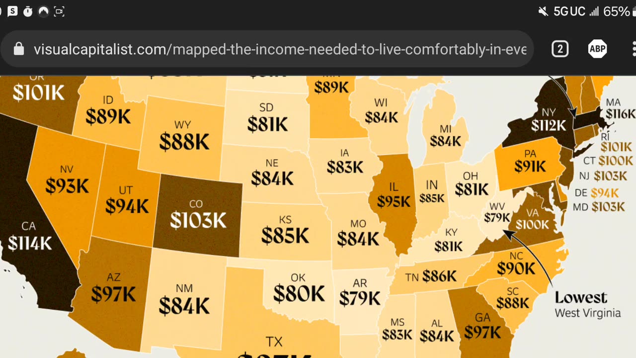 Incomes need to live a comfortable live