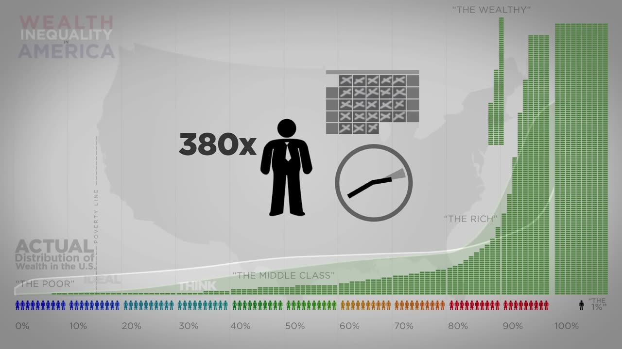 Wealth Inequality in America