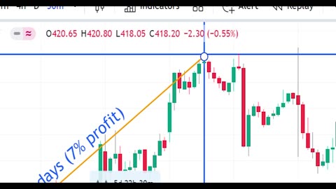 Ambuja Cement Share review on 20230725