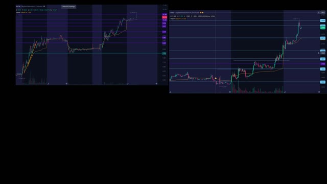 SETUP : BREAKOUTS