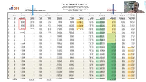 SFI - Create A Tax-Free Retirement Income for Your High Net Worth Clients