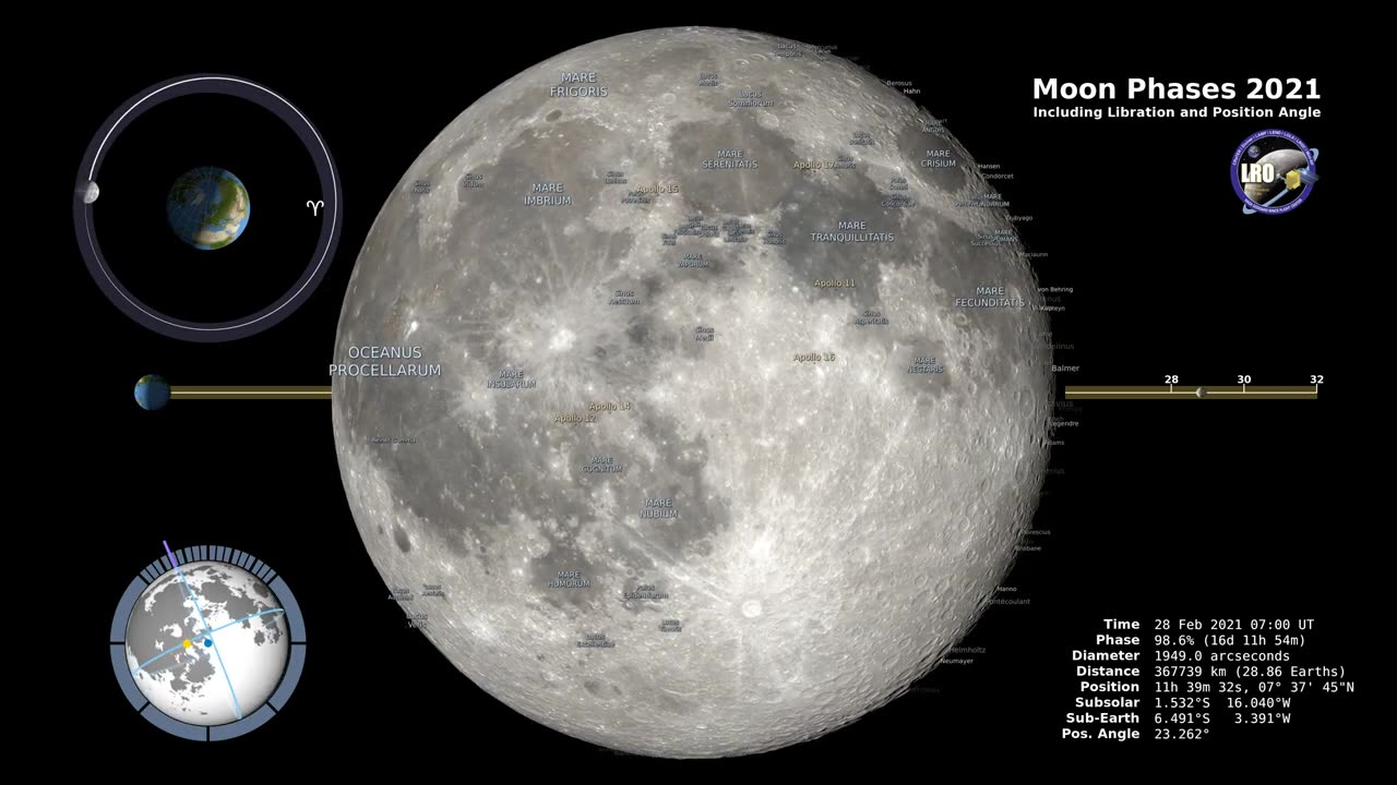 Moon Phases 2021 – Northern Hemisphere – 4K