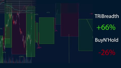 Weekly Commodity Trend Survey 10.23.22