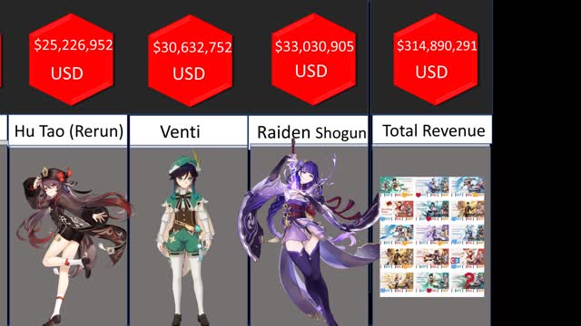 Genshin Comparison Banner Revenue