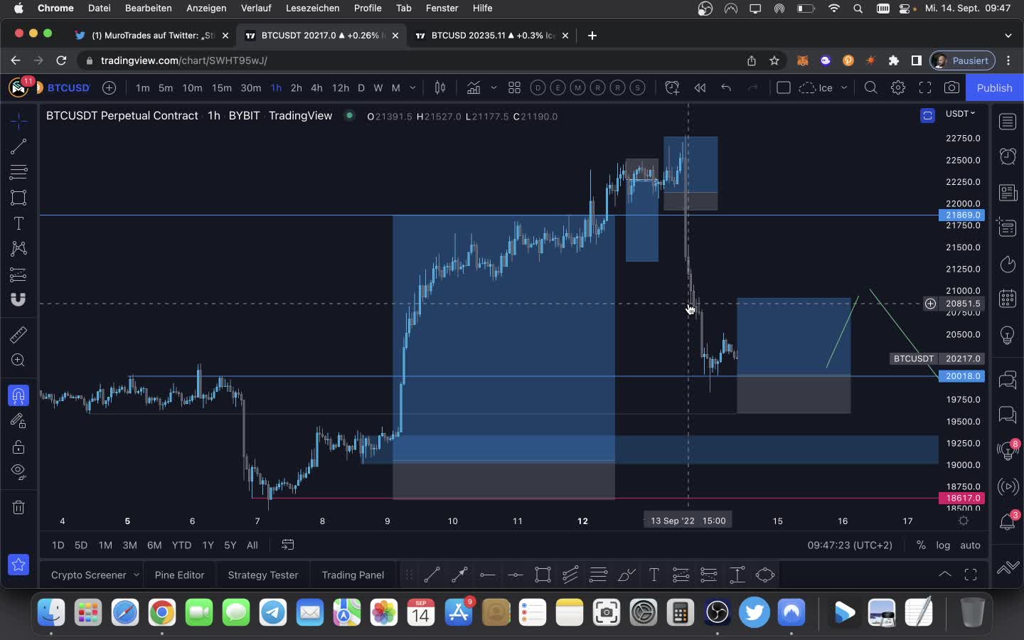 Bitcoin Update 14th September 2022