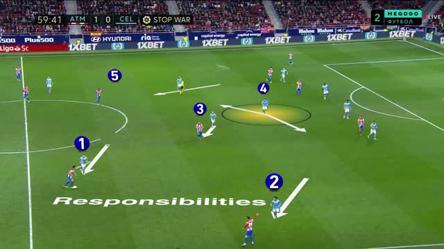 4-4-2 Diamond Responsibilities.