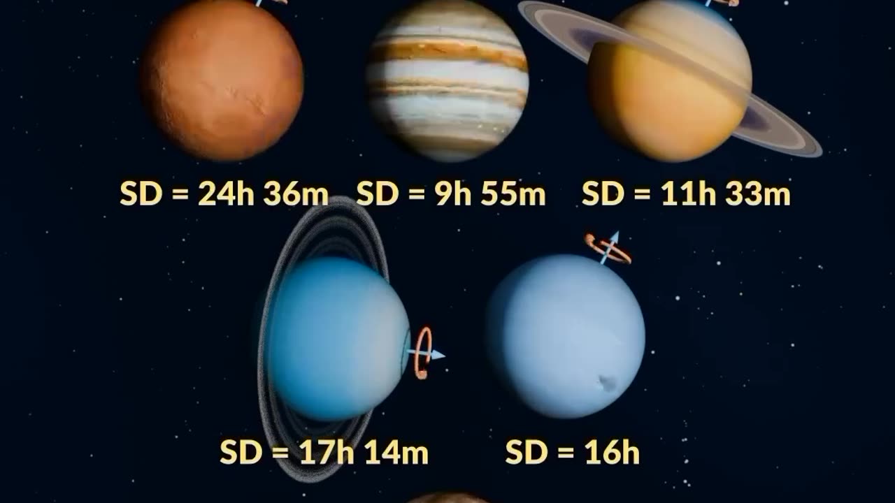 How fast other planets spin around