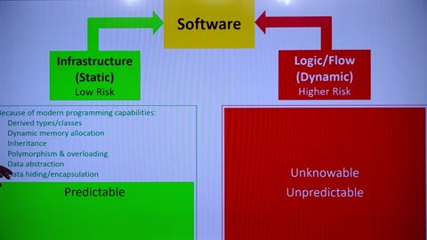 SoftwareDesignAndTestingA