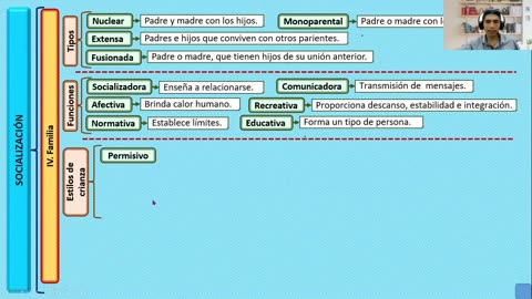 SEMESTRAL ADUNI 2024 | Semana 03 | Psicología | Lenguaje | Geometría