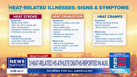 3 cases of high school football player deaths after practicing in heat | Morning in America