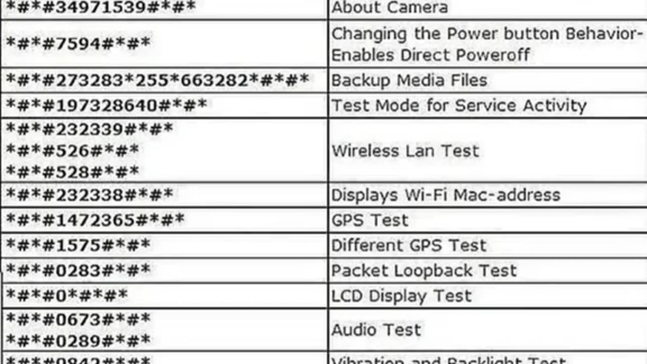 Android secrets code