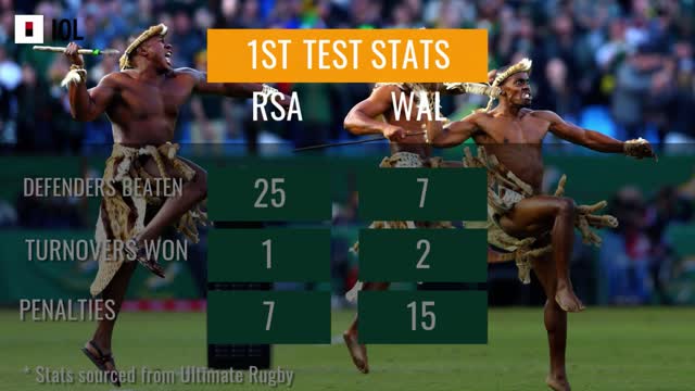 SA v Wales 2nd Test preview