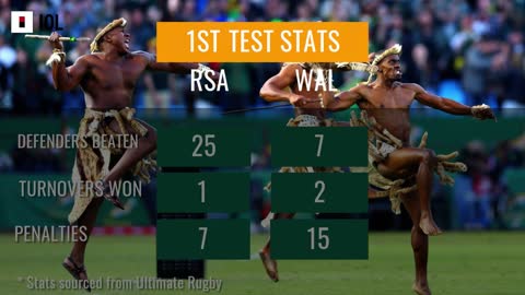 SA v Wales 2nd Test preview