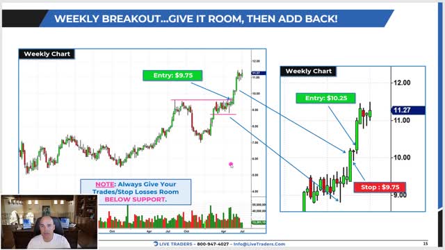 Patience Pays: STOP Trying to Get Rich QUICK with Every Trade!