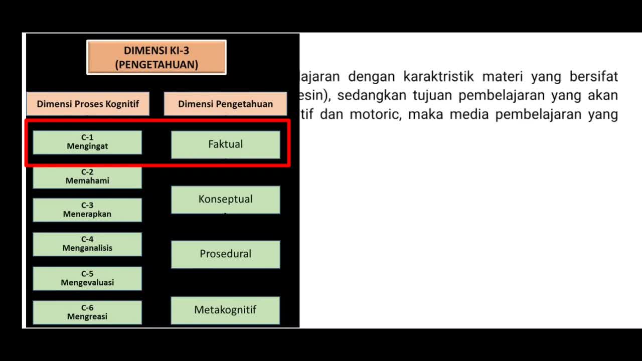 PRETES PPG TES PEDAGOGIK (SEMUA JURUSAN) 100% ASLI PENGALAMAN PESERTA PART 2