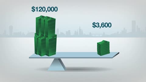 Forex Explained
