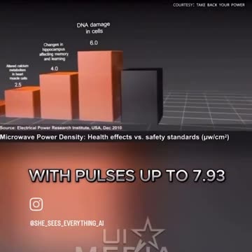 How they used 5G and cell networks as part of the Covid Plandemic…