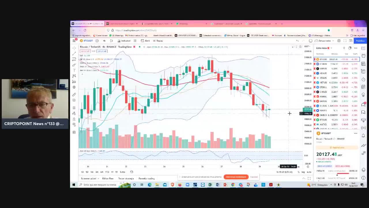 #Criptovalute sull'orlo di una nuova discesa, #FED e #BCE ma quanto parlano... a vanvera?