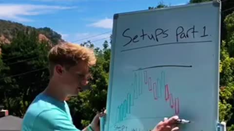 Learn how to trade part 1