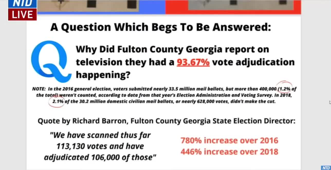 Fulton County Ballots