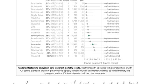 COVID-19 early treatment/ real-time analysis of 1,095 studies