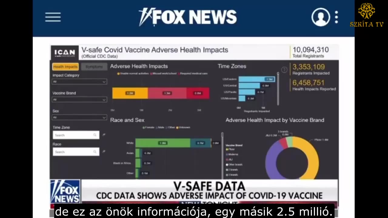 SZKÍTA Hírek - Eddig 30 millió ember halt meg a COVID-protokoll és a COVID-oltások miatt