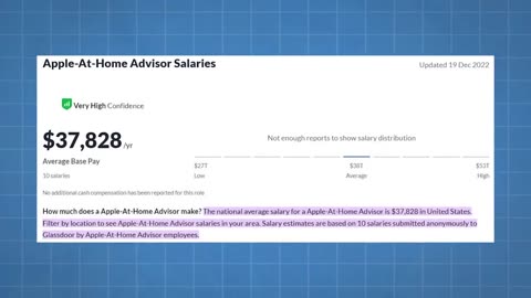 7 Remote Jobs That Are Always Hiring! (2024)