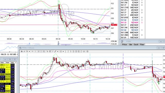 Day Trade Recap - 11.23.20 $PTON $NIO $NIU $BNTX