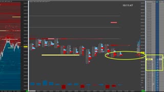 Order Flow Trading Example of Absorption Trap & Breakout using Sierra Chart