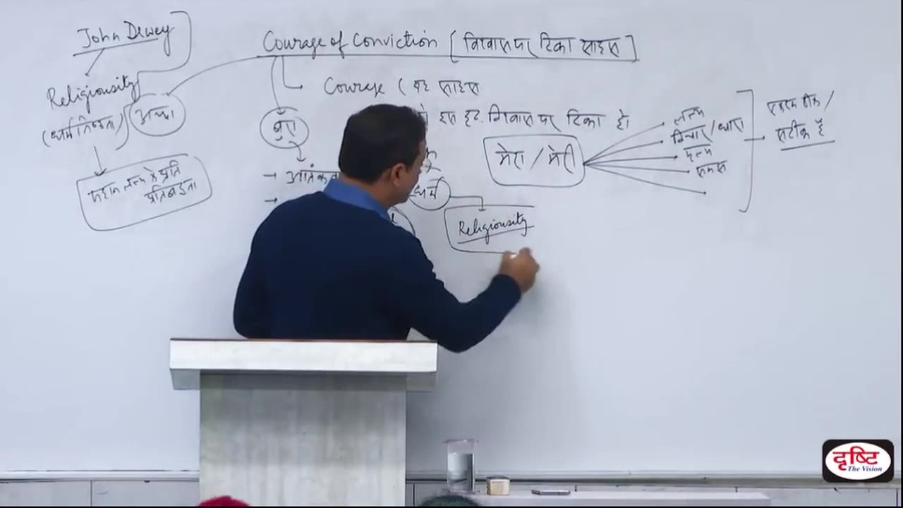 Ethics Classes for upsc ClassNO-26