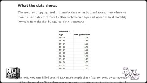 Steve Kirsch Medical Genocide Alert